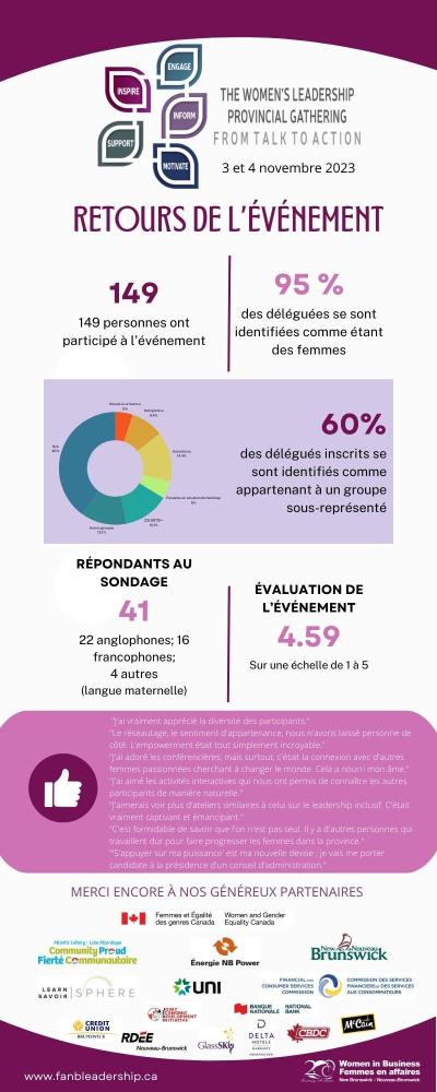 Rassemblement LAF Retours